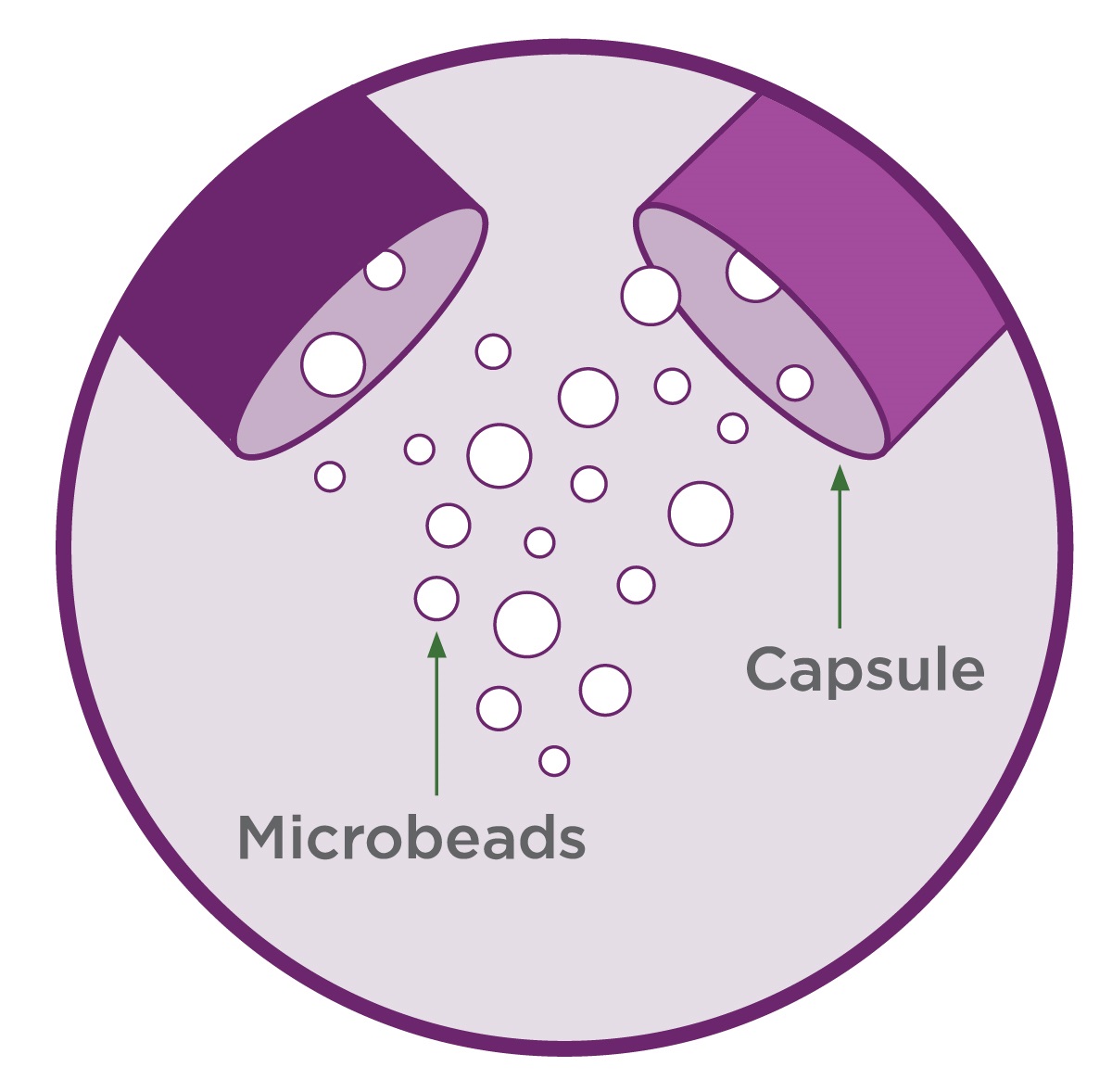 Why PROCYSBI® (cysteamine bitartrate) Delayed-release Capsules and Oral  Granules